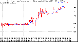 Milwaukee Weather Wind Direction<br>Normalized and Average<br>(24 Hours) (Old)