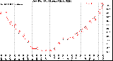 Milwaukee Weather Dew Point<br>(24 Hours)