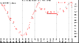 Milwaukee Weather Heat Index<br>(24 Hours)