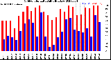 Milwaukee Weather Outdoor Humidity<br>Daily High/Low