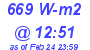 Milwaukee Weather Solar Radiation High Today