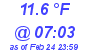 Milwaukee Weather Dewpoint High Low Today