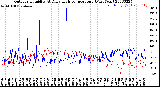 Milwaukee Weather Outdoor Humidity<br>At Daily High<br>Temperature<br>(Past Year)