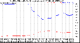 Milwaukee Weather Outdoor Humidity<br>vs Temperature<br>Every 5 Minutes