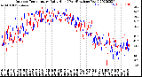 Milwaukee Weather Outdoor Temperature<br>Daily High<br>(Past/Previous Year)