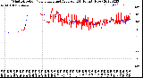 Milwaukee Weather Wind Direction<br>Normalized and Average<br>(24 Hours) (New)