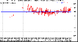 Milwaukee Weather Wind Direction<br>Normalized and Median<br>(24 Hours) (New)