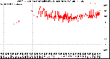 Milwaukee Weather Wind Direction<br>Normalized<br>(24 Hours) (New)