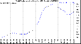 Milwaukee Weather Wind Chill<br>Hourly Average<br>(24 Hours)