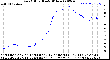 Milwaukee Weather Wind Chill<br>per Minute<br>(24 Hours)