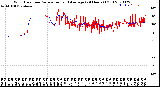 Milwaukee Weather Wind Direction<br>Normalized and Average<br>(24 Hours) (Old)