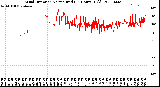 Milwaukee Weather Wind Direction<br>Normalized<br>(24 Hours) (Old)