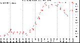 Milwaukee Weather Heat Index<br>(24 Hours)