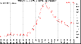 Milwaukee Weather THSW Index<br>per Hour<br>(24 Hours)