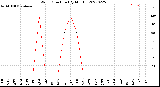 Milwaukee Weather Wind Direction<br>(By Month)