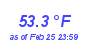 Milwaukee Weather Temperature High Month