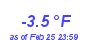 Milwaukee Weather Temperature Low Month