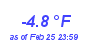 Milwaukee Weather Temperature Low Year