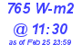 Milwaukee Weather Solar Radiation High Today