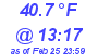 Milwaukee Weather Dewpoint High High Today