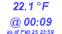 Milwaukee Weather Dewpoint High Low Today