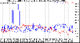 Milwaukee Weather Outdoor Humidity<br>At Daily High<br>Temperature<br>(Past Year)