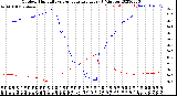 Milwaukee Weather Outdoor Humidity<br>vs Temperature<br>Every 5 Minutes