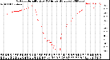 Milwaukee Weather Outdoor Humidity<br>Every 5 Minutes<br>(24 Hours)