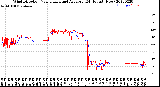 Milwaukee Weather Wind Direction<br>Normalized and Average<br>(24 Hours) (New)