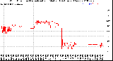 Milwaukee Weather Wind Direction<br>Normalized and Median<br>(24 Hours) (New)