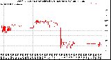 Milwaukee Weather Wind Direction<br>Normalized<br>(24 Hours) (New)