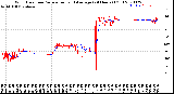 Milwaukee Weather Wind Direction<br>Normalized and Average<br>(24 Hours) (Old)