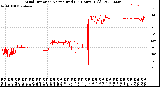 Milwaukee Weather Wind Direction<br>Normalized<br>(24 Hours) (Old)