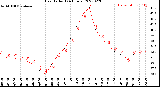 Milwaukee Weather Heat Index<br>(24 Hours)