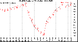 Milwaukee Weather Outdoor Humidity<br>(24 Hours)