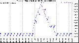 Milwaukee Weather Rain<br>per Hour<br>(Inches)<br>(24 Hours)