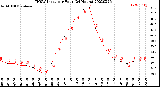 Milwaukee Weather THSW Index<br>per Hour<br>(24 Hours)