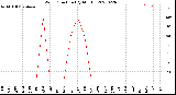 Milwaukee Weather Wind Direction<br>(By Month)