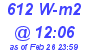 Milwaukee Weather Solar Radiation High Today