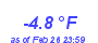 Milwaukee Weather Wind Chill Low Year