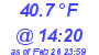 Milwaukee Weather Dewpoint High High Today