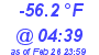 Milwaukee Weather Dewpoint High Low Today