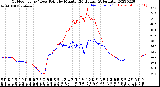 Milwaukee Weather Outdoor Temp / Dew Point<br>by Minute<br>(24 Hours) (Alternate)