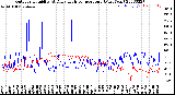 Milwaukee Weather Outdoor Humidity<br>At Daily High<br>Temperature<br>(Past Year)