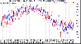 Milwaukee Weather Outdoor Temperature<br>Daily High<br>(Past/Previous Year)