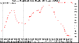 Milwaukee Weather Outdoor Temperature<br>per Minute<br>(24 Hours)