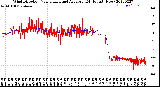 Milwaukee Weather Wind Direction<br>Normalized and Average<br>(24 Hours) (New)