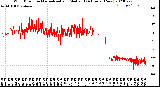 Milwaukee Weather Wind Direction<br>Normalized and Median<br>(24 Hours) (New)