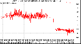 Milwaukee Weather Wind Direction<br>Normalized<br>(24 Hours) (New)