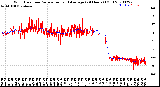 Milwaukee Weather Wind Direction<br>Normalized and Average<br>(24 Hours) (Old)